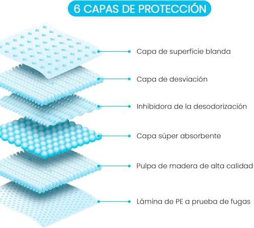  Edipets, Empapadores Perros Absorbentes, Para Entrenamiento de Cocina, Grande 45x60 cm (40 Unidades)
| Edipets, Empapad