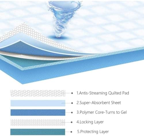  Nobleza Ultraabsorbente Alfombrilla de Entrenamiento para Perros 60x40cm
| Nobleza Alfombrilla Higiénica para Perros 40