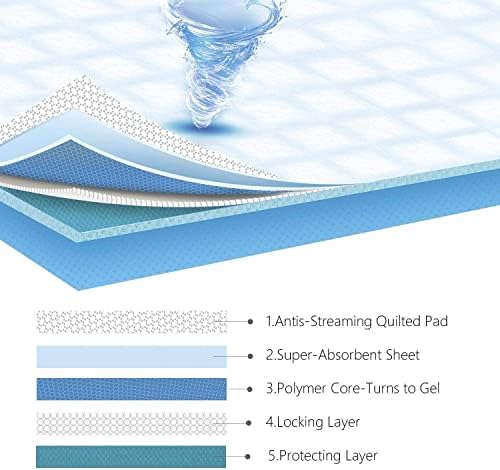  Nobleza - Empapadores Perros Alfombrilla Higiénica de Entrenamiento Ultraabsorbente 60 x 40cm
| Nobleza - Alfombrilla H