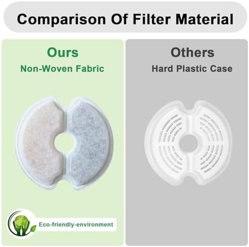 Filtro de Fuente de Agua para Gato 8 Piezas, 8 Filtros de Carbón Activado, 2L y |5L (67oz y 84oz), Triple Filtración