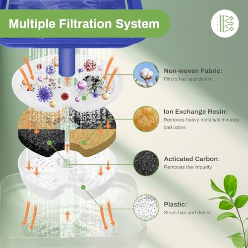 Filtro fuente de agua gato 4 piezas de filtro de repuesto 67oz/2L con iluminación LED para gato, carbón activo y espuma,